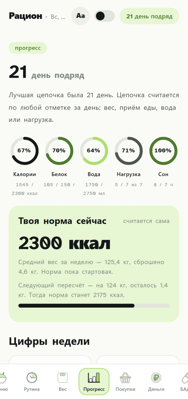 Экран приложения Календарь питания для Никиты Ч.