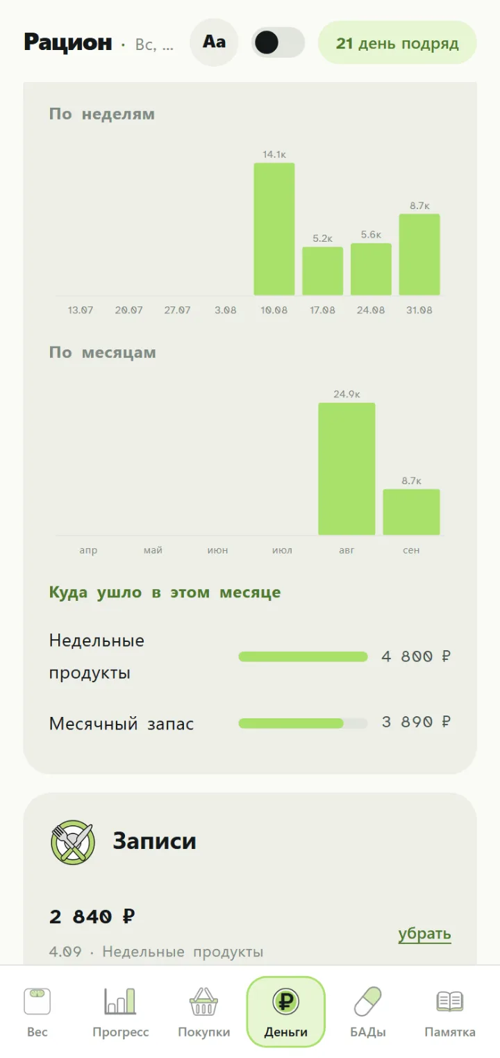 Экран приложения Календарь питания для Никиты Ч.